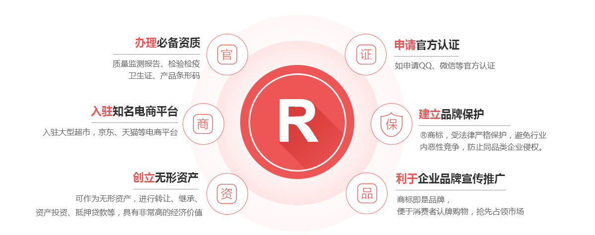 临桂商标注册的作用